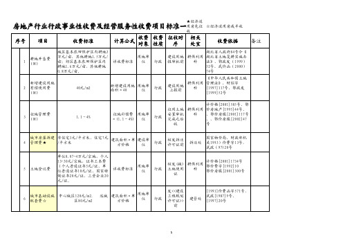 武汉房地产行业行政性收费项目及标准一览表