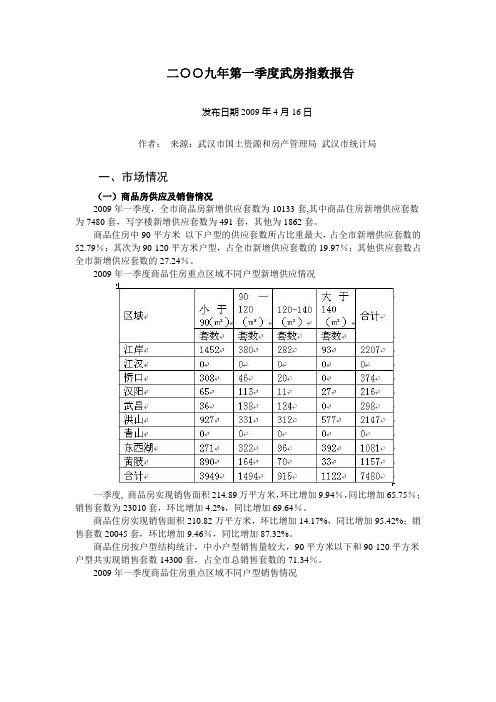 最新20第一季度武房指数报告