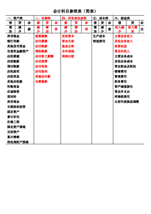 会计科目简表