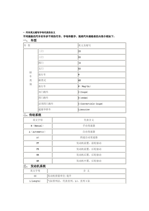 汽车英文缩写字母代表的含义