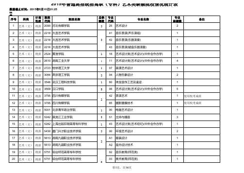 2015年普通高招统招高职(专科)艺术类缺额院校情况统计表