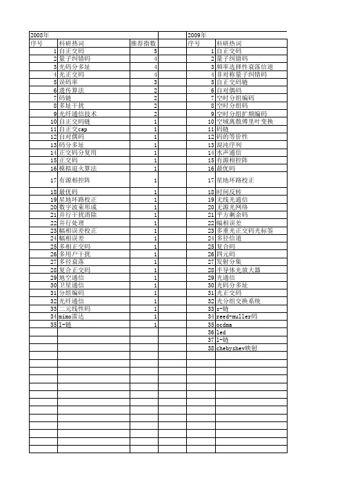 【国家自然科学基金】_正交码_基金支持热词逐年推荐_【万方软件创新助手】_20140730