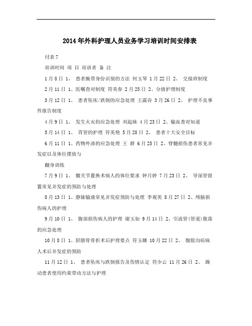 2014年外科护理人员业务学习培训时间安排表