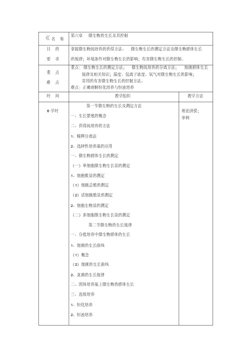 2015农业微生物学教案