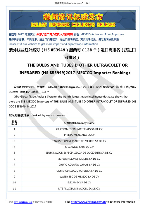 紫外线或红外线灯(HS 853949)2017 墨西哥(138个)进口商排名(按进