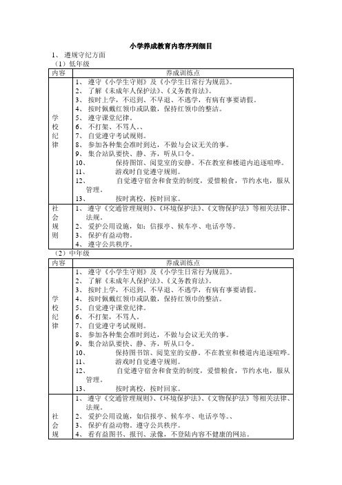 小学养成教育内容序列细目