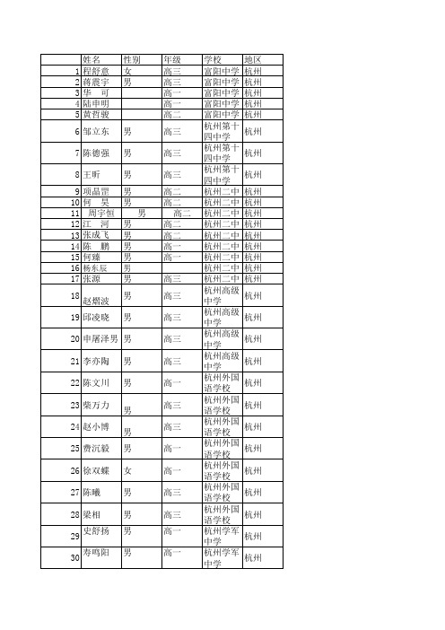 2011浙江省数学联赛省一等奖获奖名单