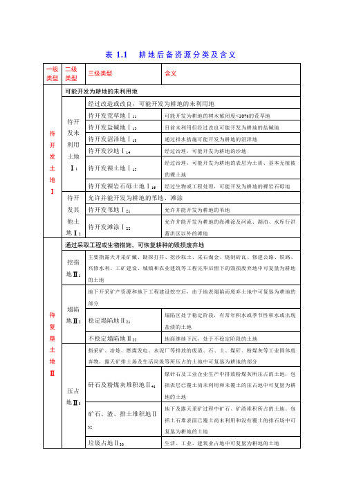 耕地后备资源分类及含义