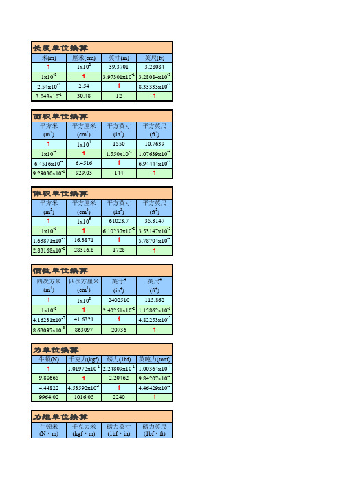 耳板、垫板及拉杆设计计算表格