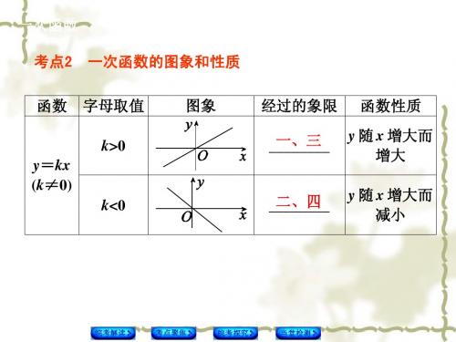 人教版中考数学专题课件：一次函数