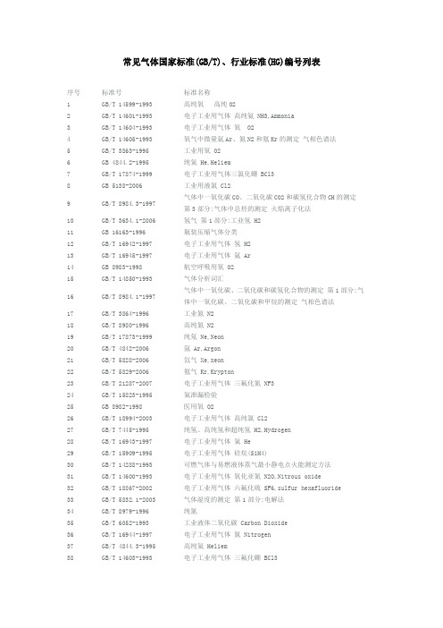 常见气体国家标准(GBT)、行业标准(HG)编号列表