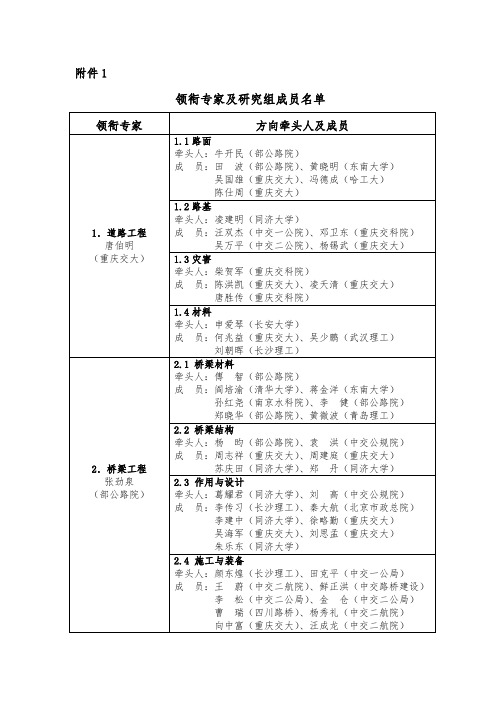 路桥隧道等行业领衔专家及研究组成员名单