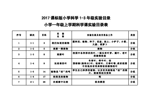 2017课标版小学科学1-3年级实验目录(教科版)