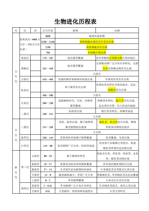 生物进化历程表中英表