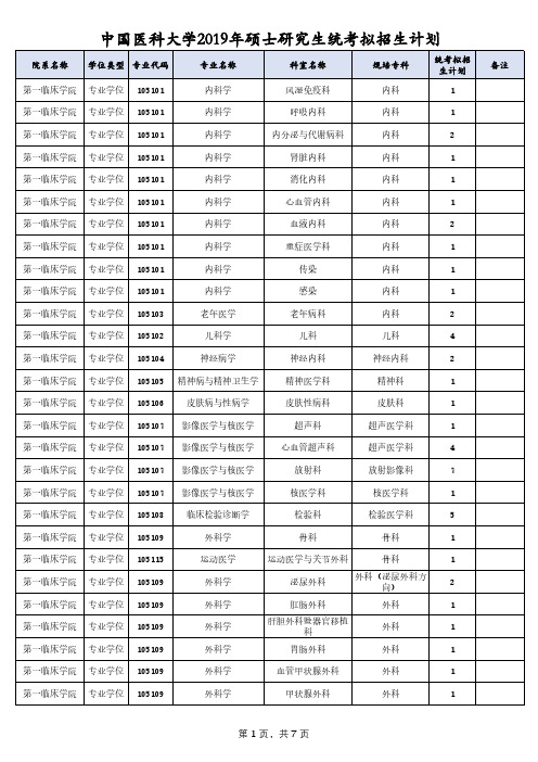 中国医科大学2019年硕士研究生统考拟招生计划