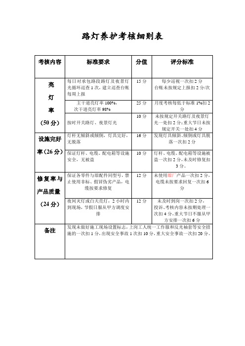 路灯养护考核细则表