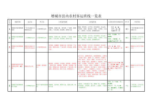 增城市县内农村客运班线一览表