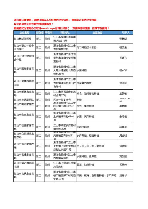 2020新版浙江省衢州土地工商企业公司名录名单黄页联系方式大全200家