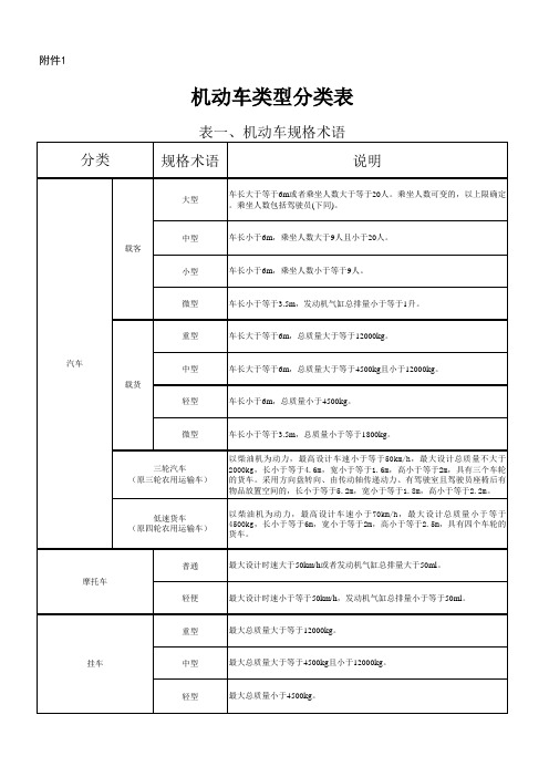 机动车辆分类表 - 中国昆山