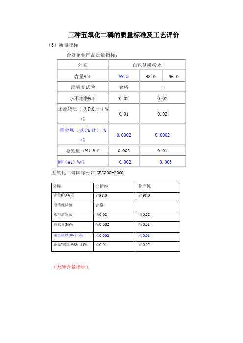 三种五氧化二磷的质量标准及工艺评价