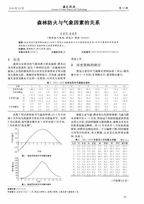 森林防火与气象因素的关系