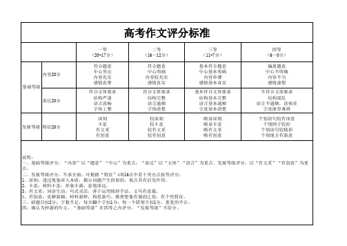 高考作文评分标准