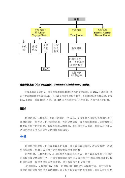 租船概述