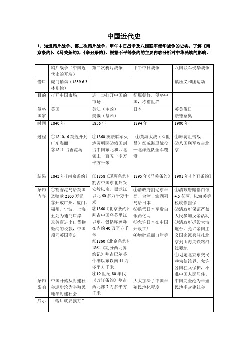 中国近现代史考点归纳