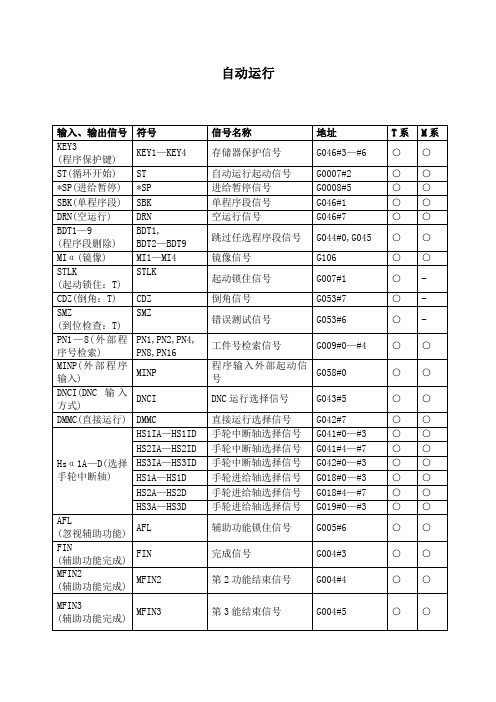 信号一览表1(表格).doc