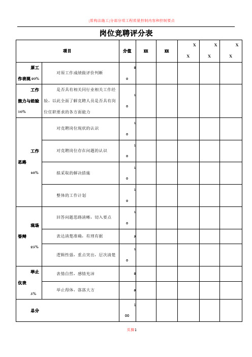 岗位竞聘评分表29858