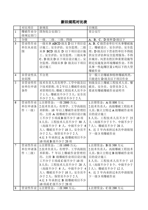 新旧规范对比表