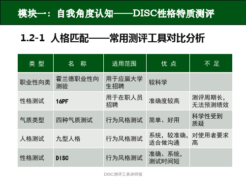 DISC测评工具讲师版课件