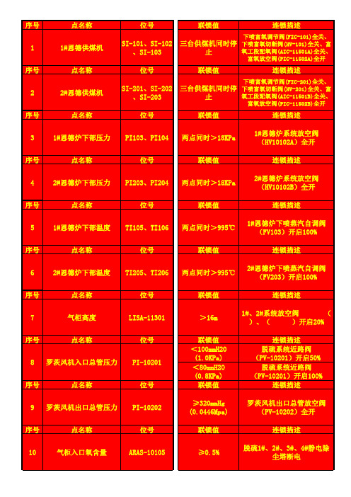 仪表连锁点挂牌标识,除空分(打印后删除)