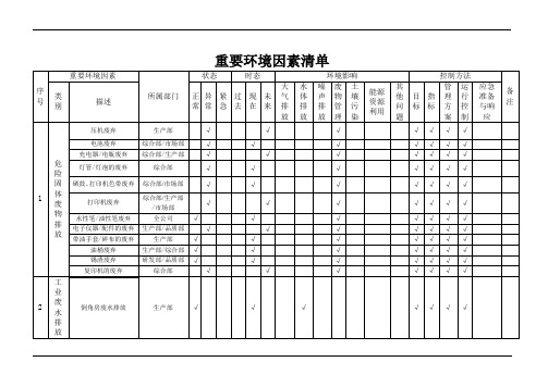 重要环境因素清单