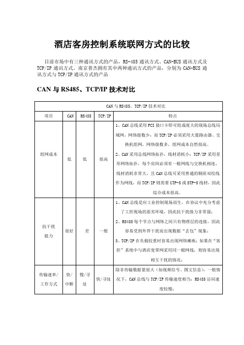 酒店智能化控制联网方式的比较