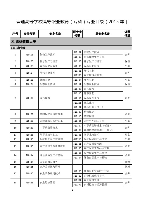 普通高等学校高等职业教育(专科)专业目录(2015年)