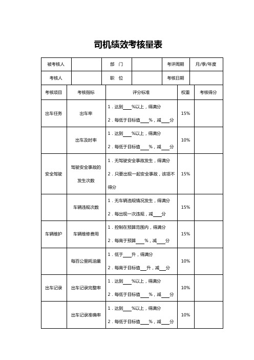 司机绩效考核量表