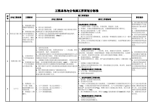 工程总包与分包施工界面划分