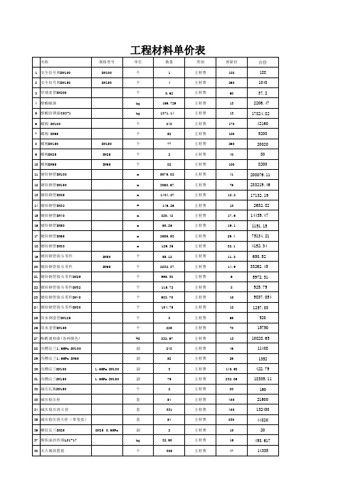 工程-水系统材料设备单价表