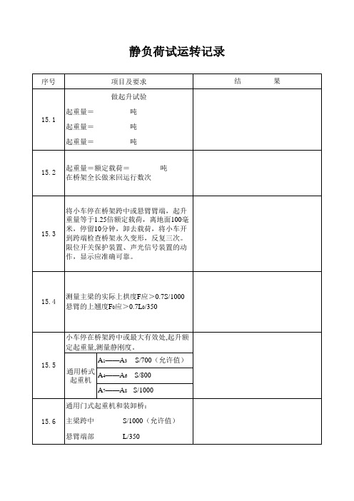 无负荷试运转记录1