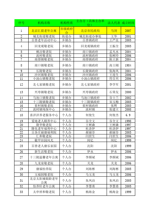 昌平养老机构一览表