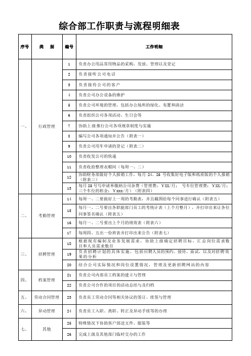 综合部工作职责与流程明细表