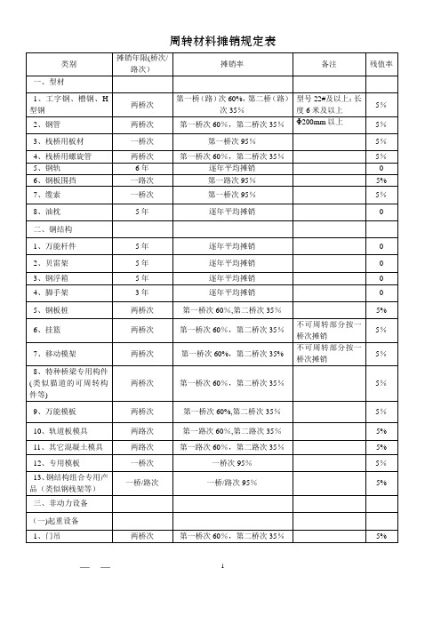 周转材料摊销规定表