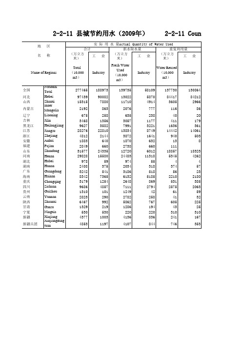 乡村振兴中国城乡建设统计年鉴：全国各地区县城节约用水(2009)2-2-11(2009)
