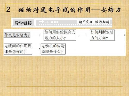 高中物理3.2 磁场对通电导线的作用安培力 名师公开课市级获奖课件(教科版选修3-1)