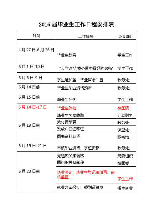 山东理工大学毕业生工作日程安排表