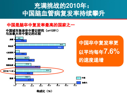 中国缺血性脑卒中二级预防指南他汀解读