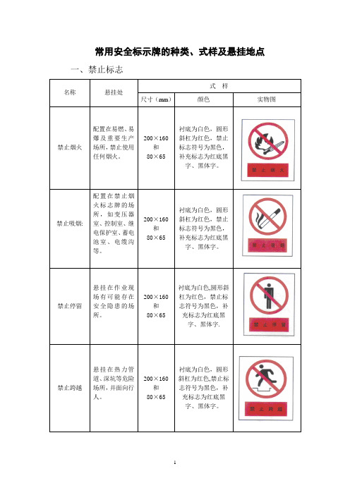 常用安全标示牌的种类、式样及悬挂地点