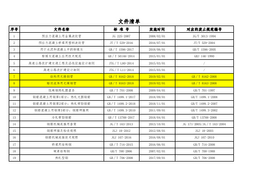 2020年公路工程现行标准、规范、规程、指南一览表