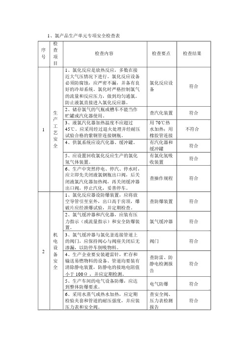 液氯使用安全检查表及钢瓶泄漏定量分析评价